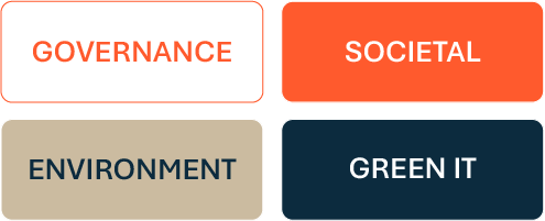 4 pillars CSR 
