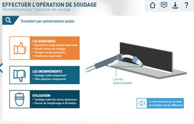 One Digital Learning course for The UIMM Loire regional training centre