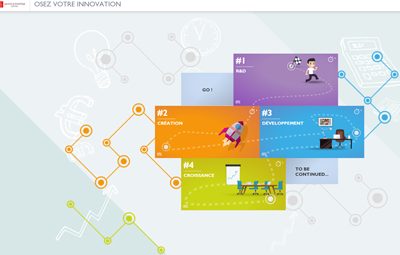 A Learning Game for the Caisse d’Epargne CEPAC